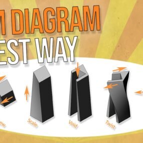 How to Create an Architecture Form Diagram | Architectural Diagram Tutorial